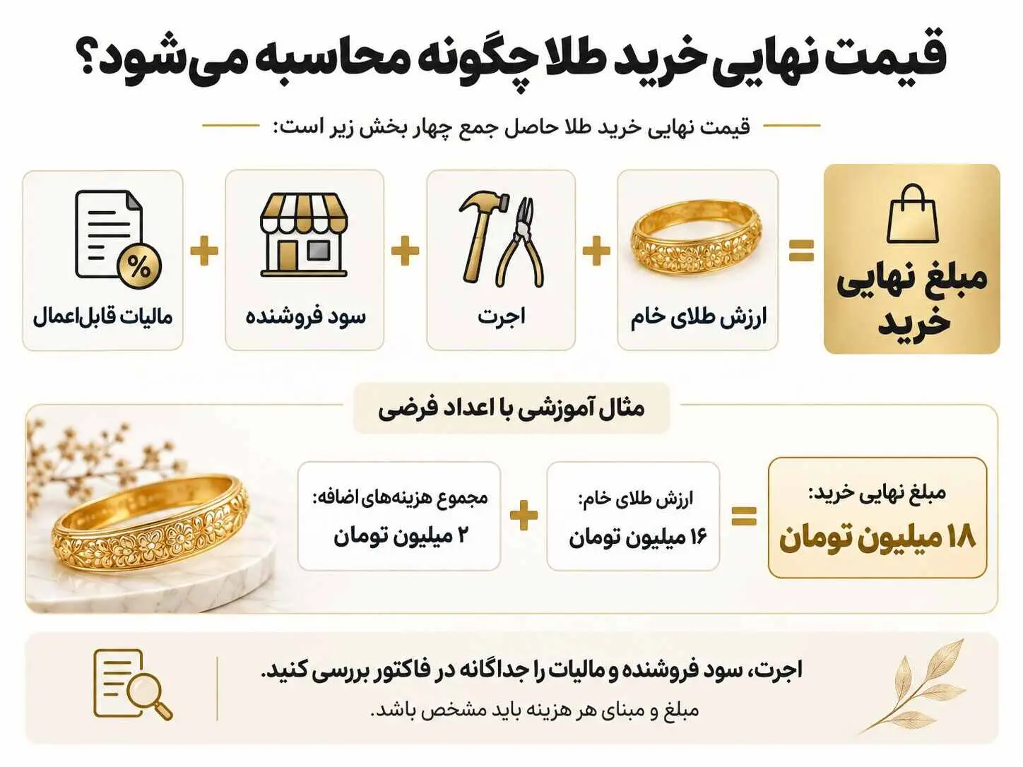 قیمت نهایی خرید طلا