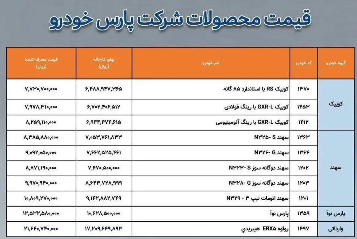 14041202161950889357294310