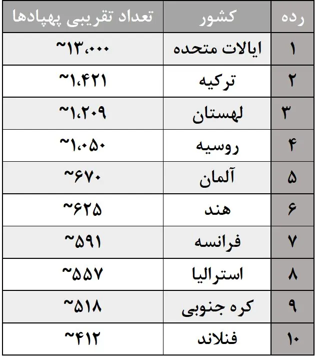 پهپاد1
