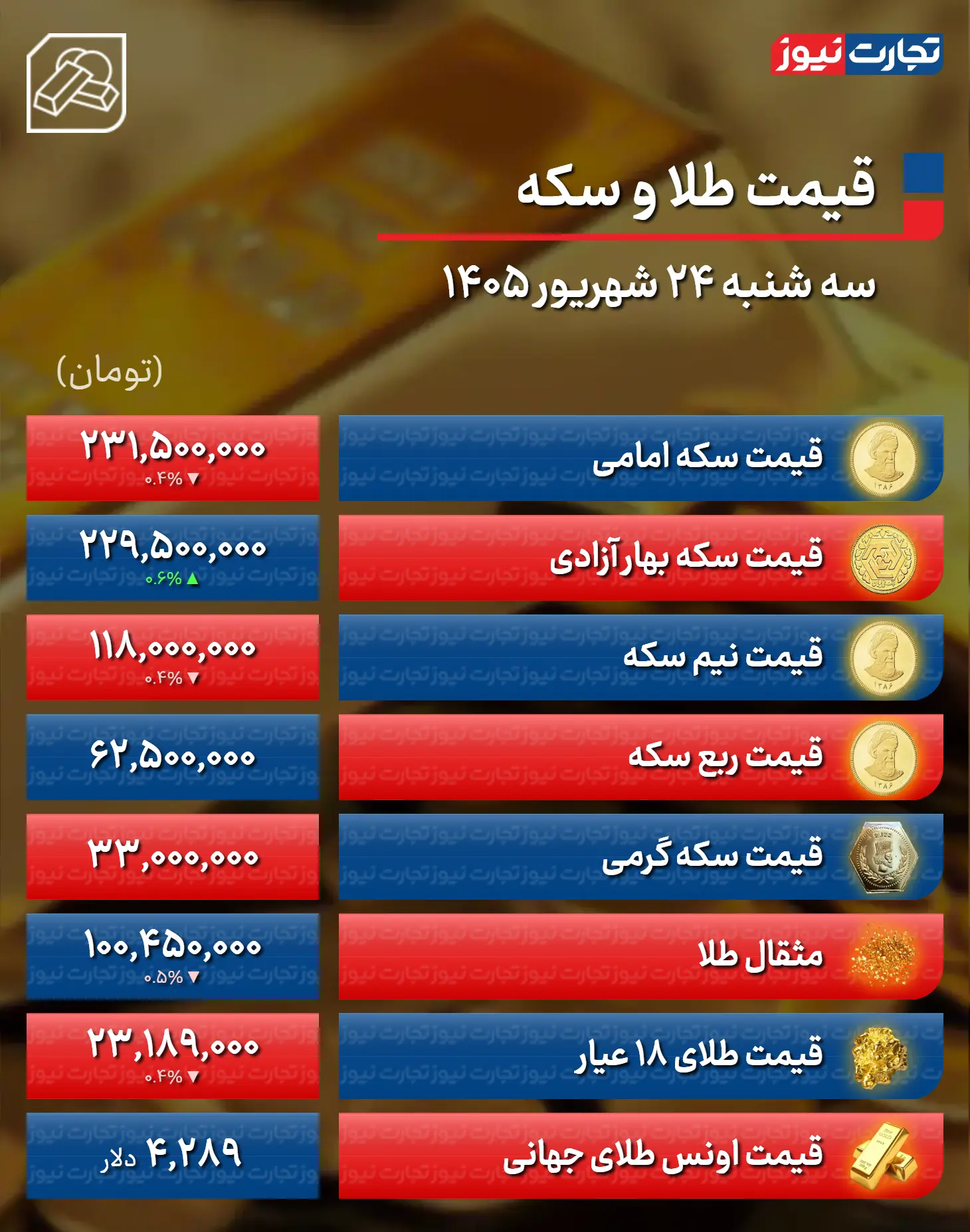 قیمت طلا