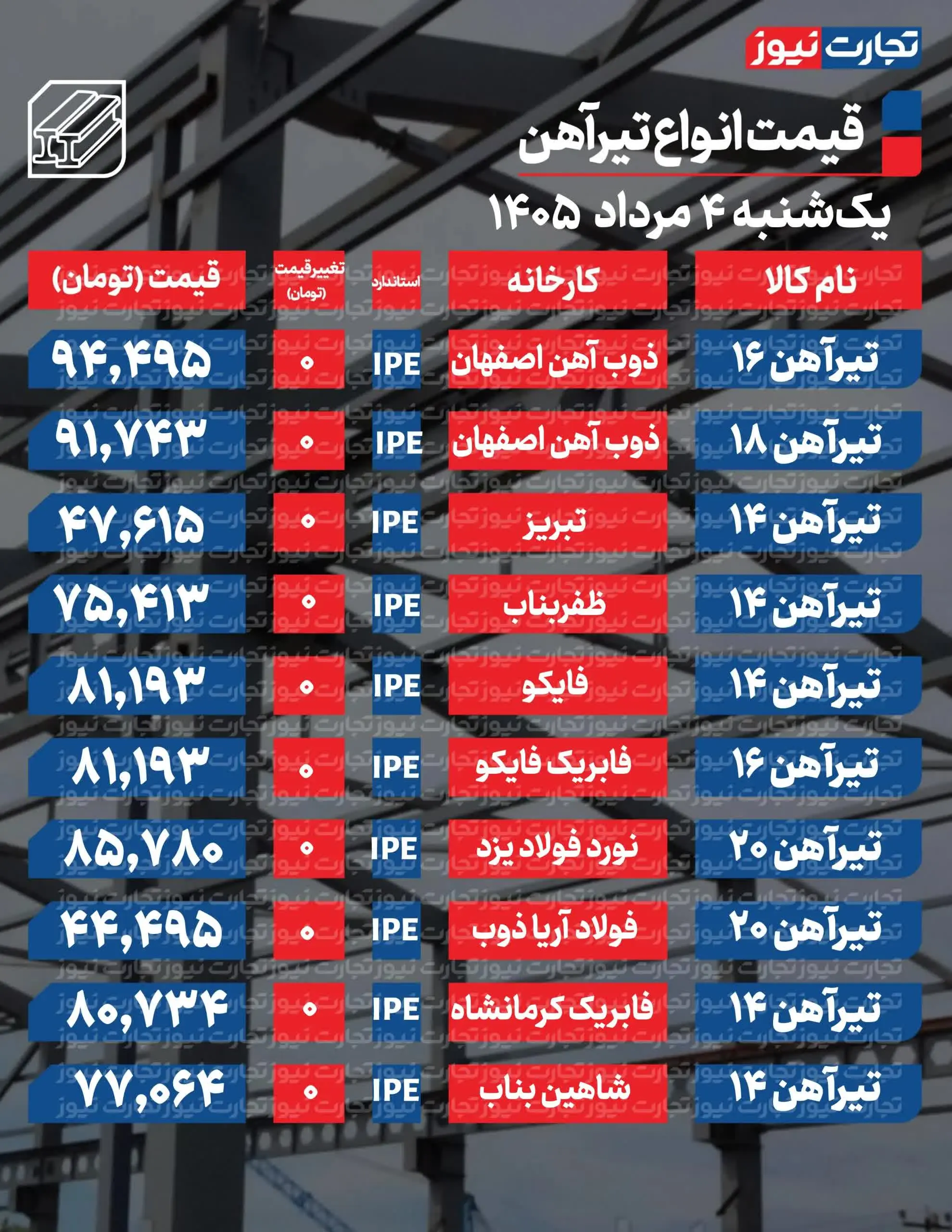 تیرآهن