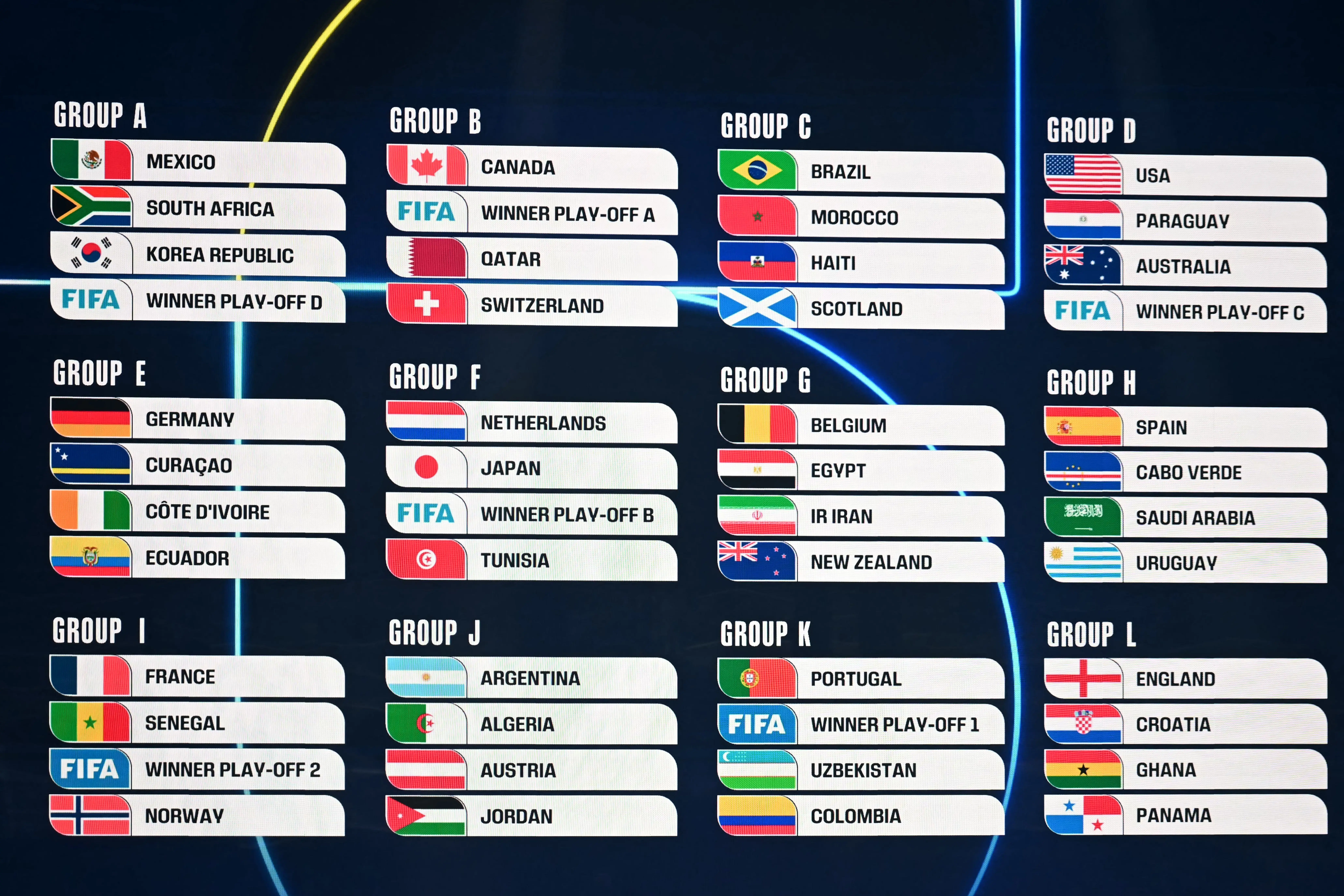 گروه بندی جام جهانی ۲۰۲۶ و اسامی تیم ها