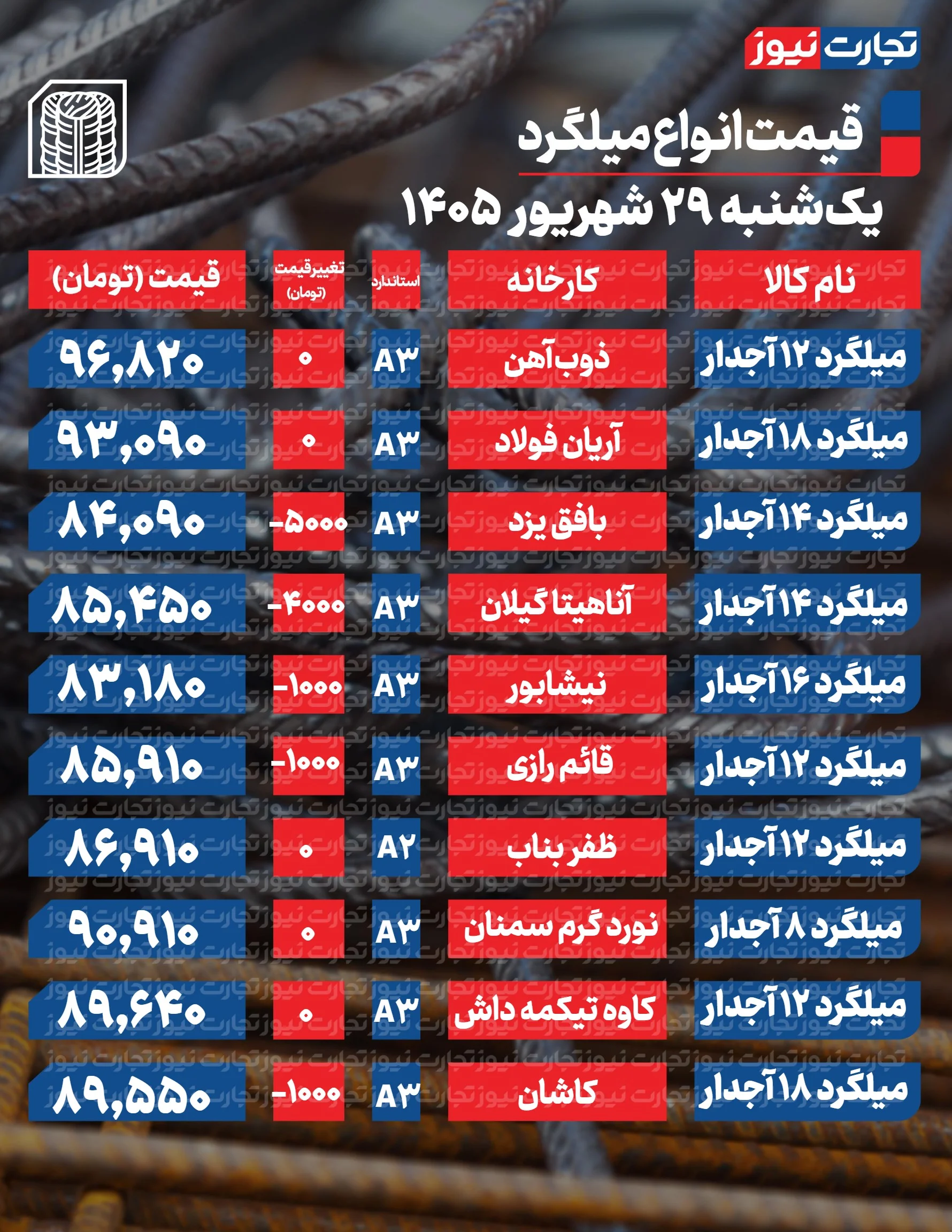 میلگرد