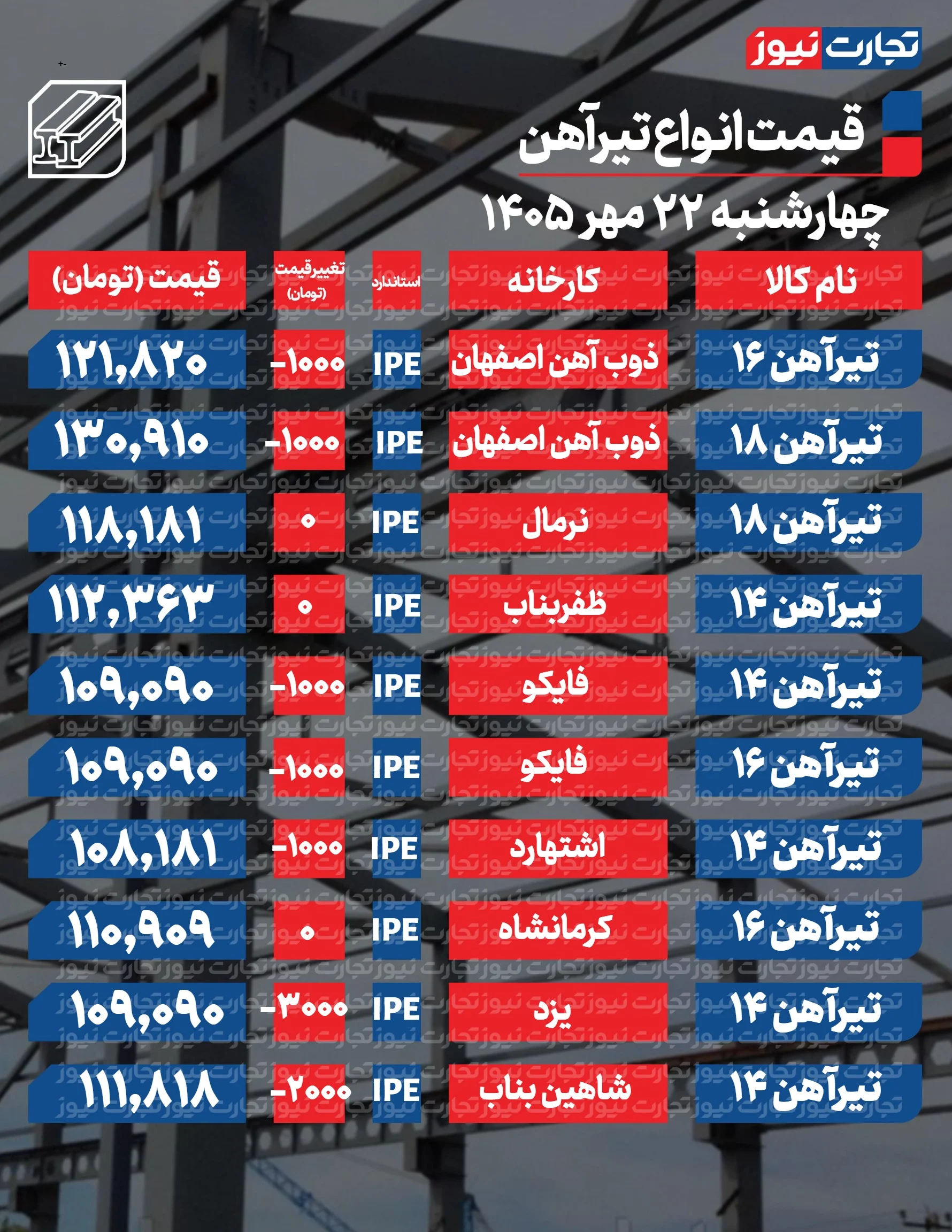 قیمت تیرآهن