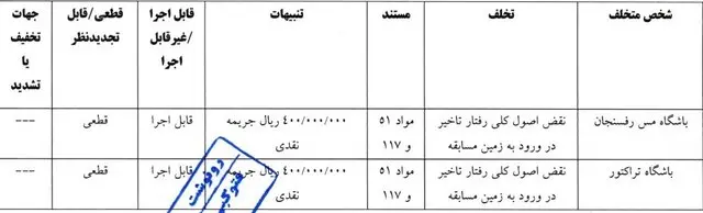 مس و تراکتور