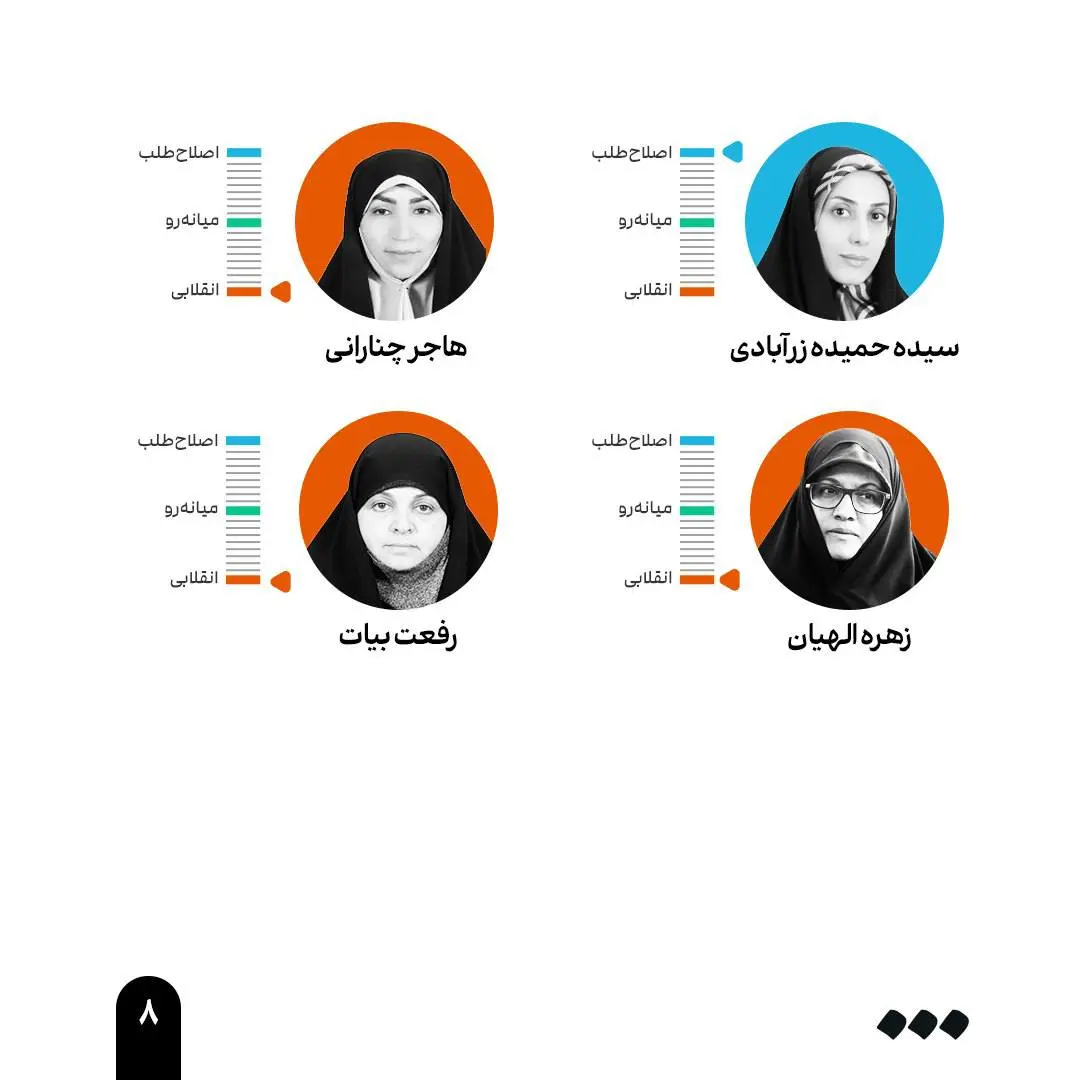 انتخابات ریاست جمهوری ۱۴۰۳ 