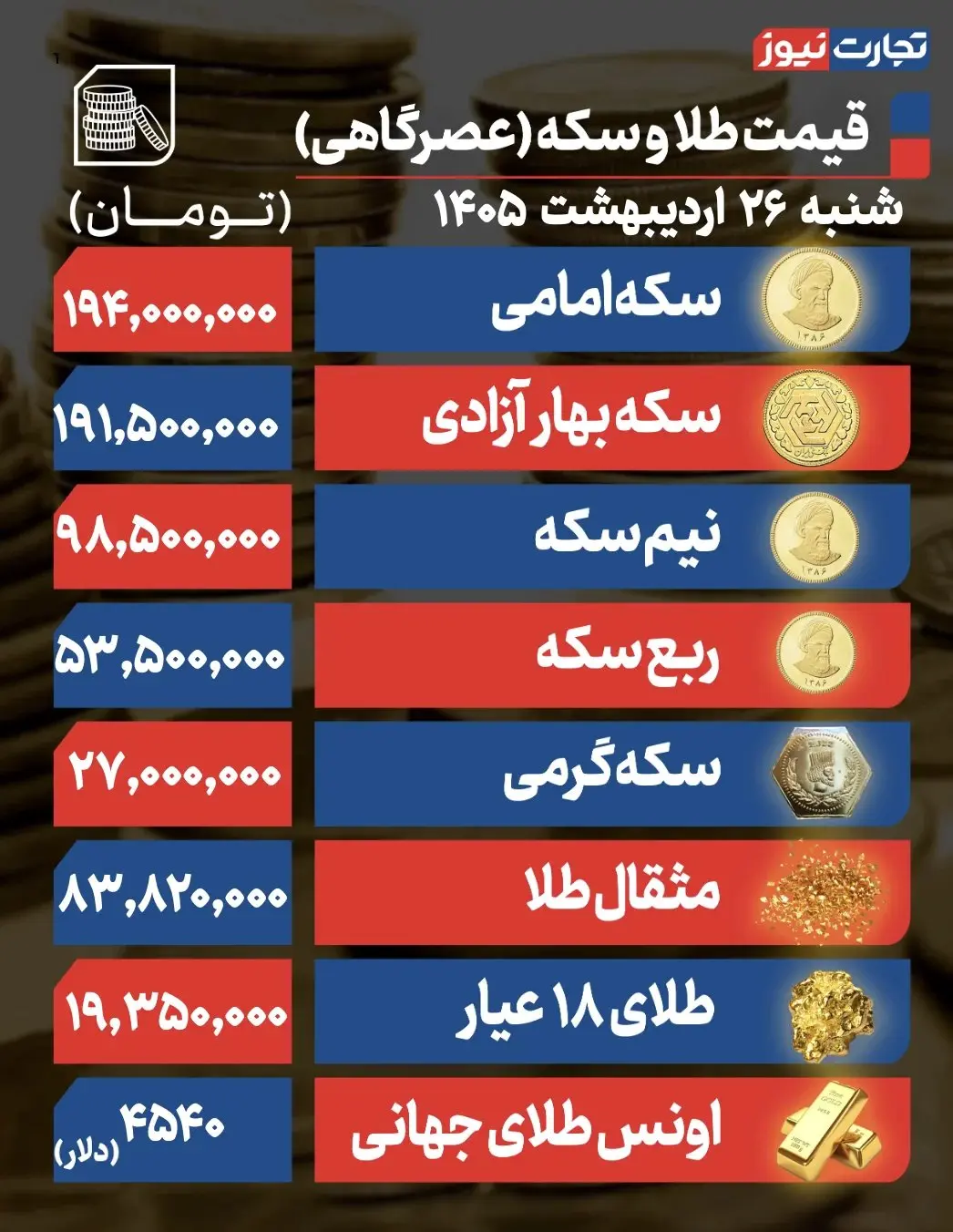 طلا و سکه