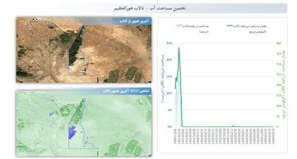 هورالعظیم