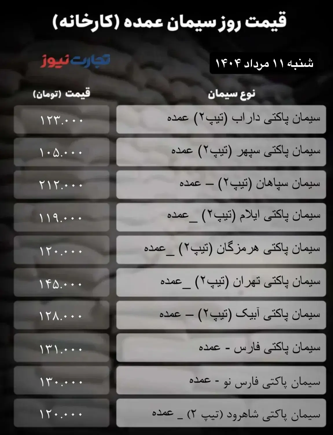 قیمت سیمان ۱۱ مرداد