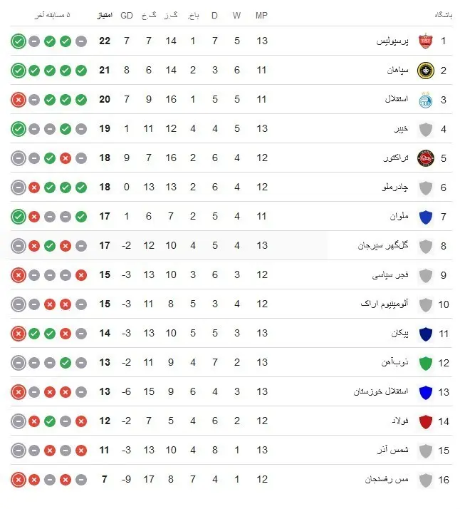 جدول لیگ برتر