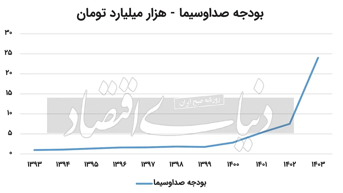 صداوسیما