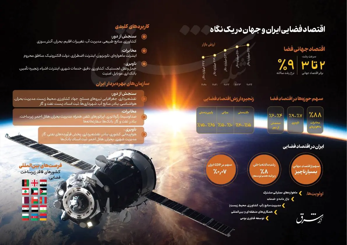فضایی