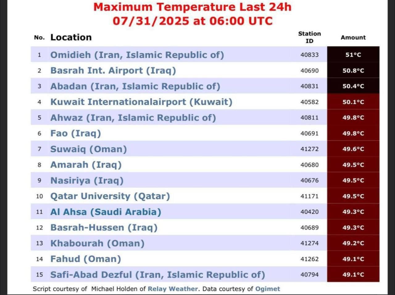 داغ ترین شهر