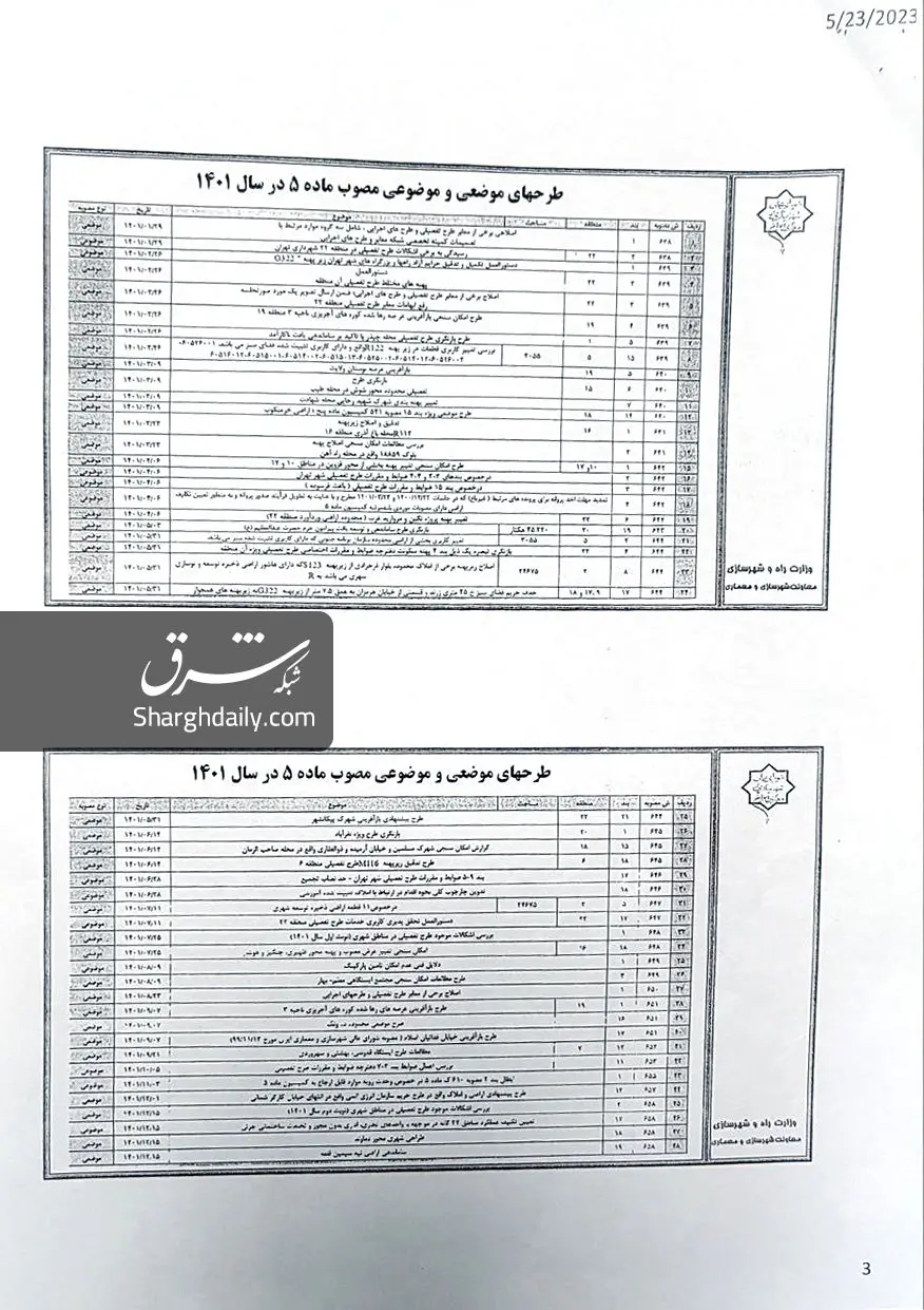 اسناد تخلفات شهرداری