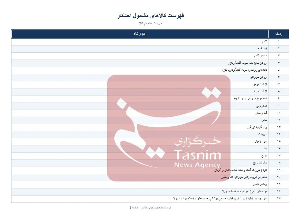 کالای مشمول احتکار