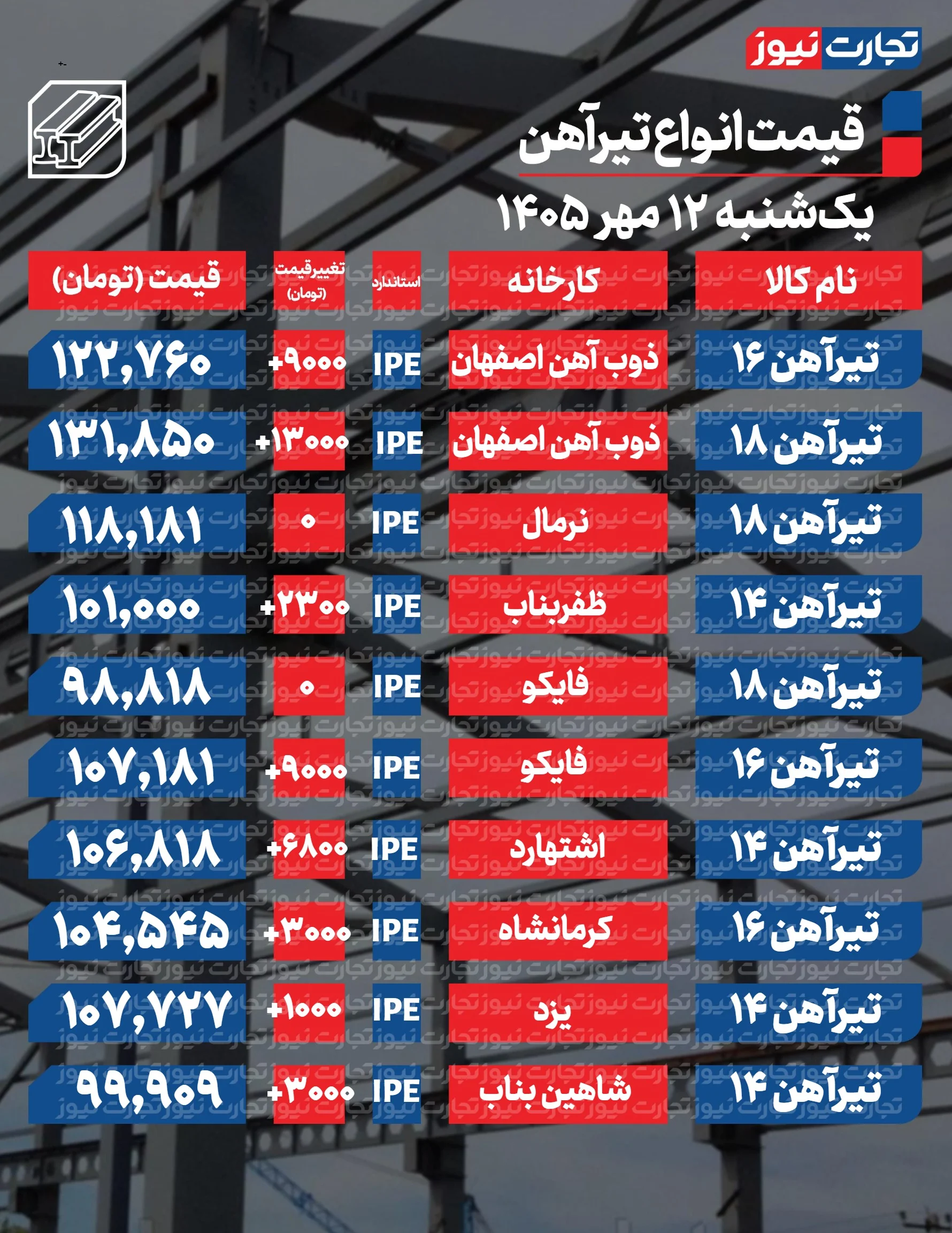 قیمت تیرآهن