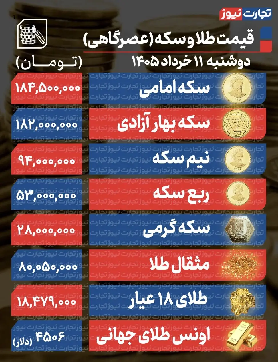 سکه و طلا