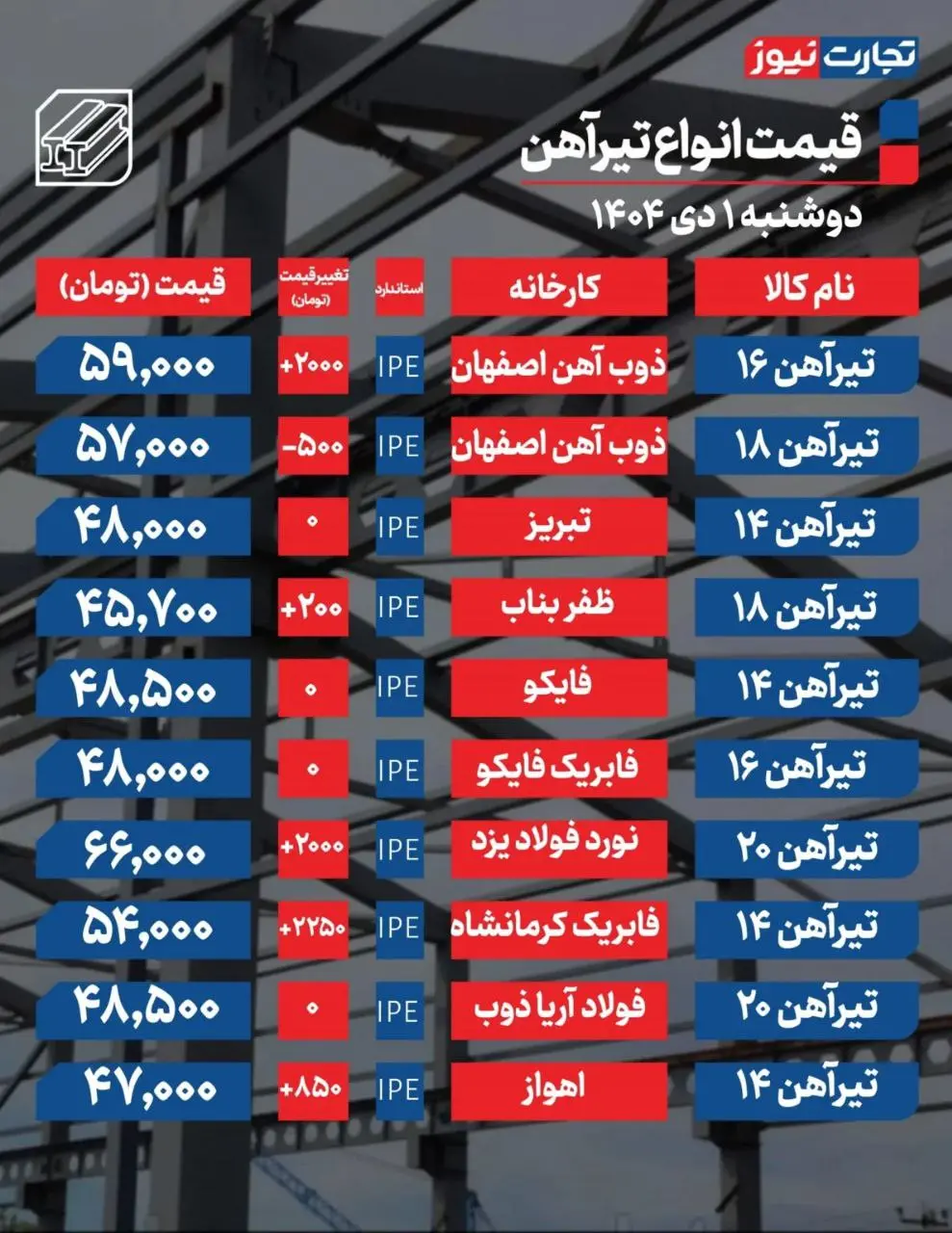 تیرآهن اول دی