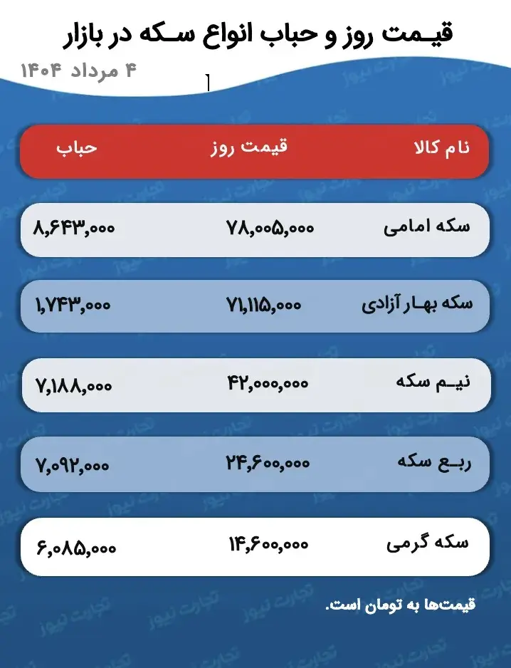 سکه و طلا