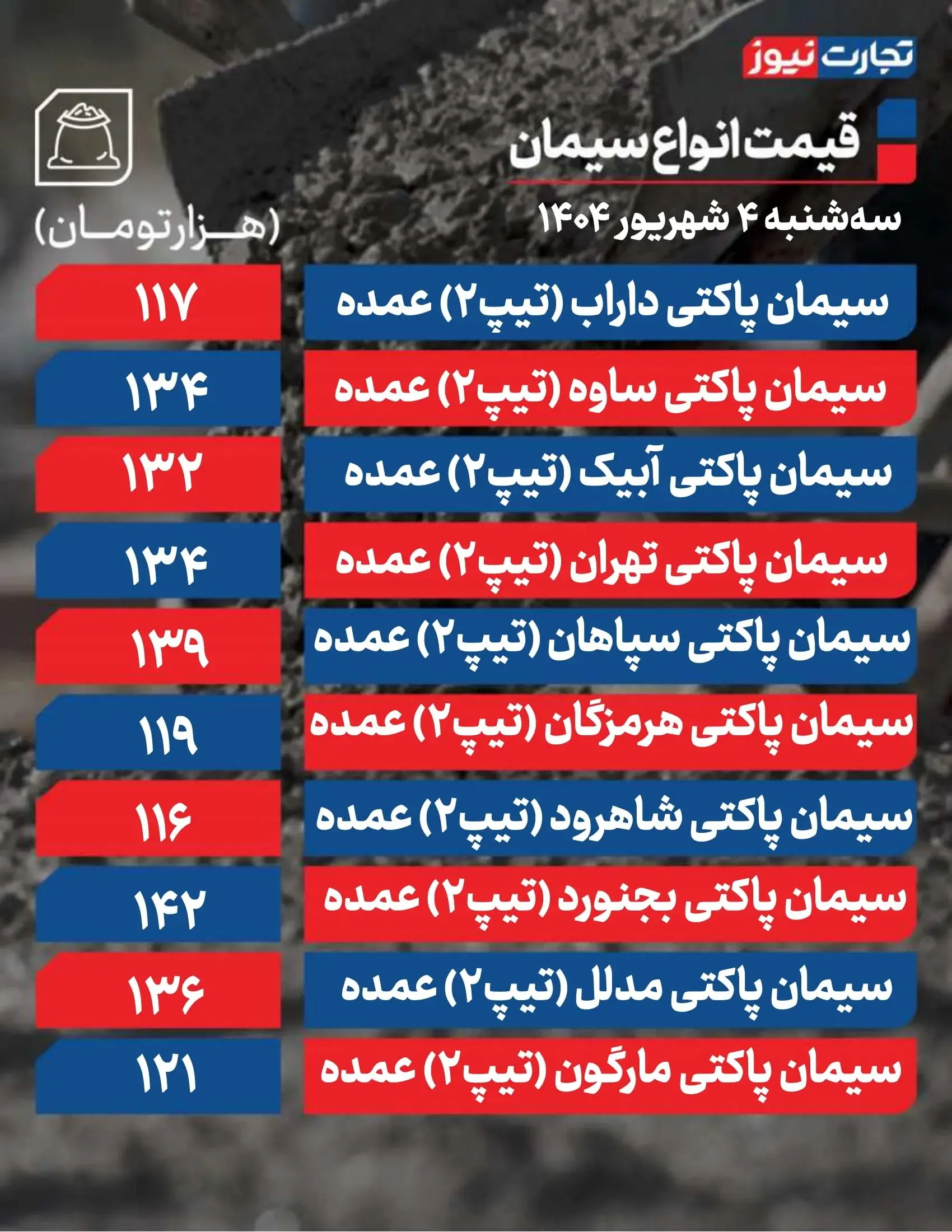 قیمت سیمان ۴ شهریور