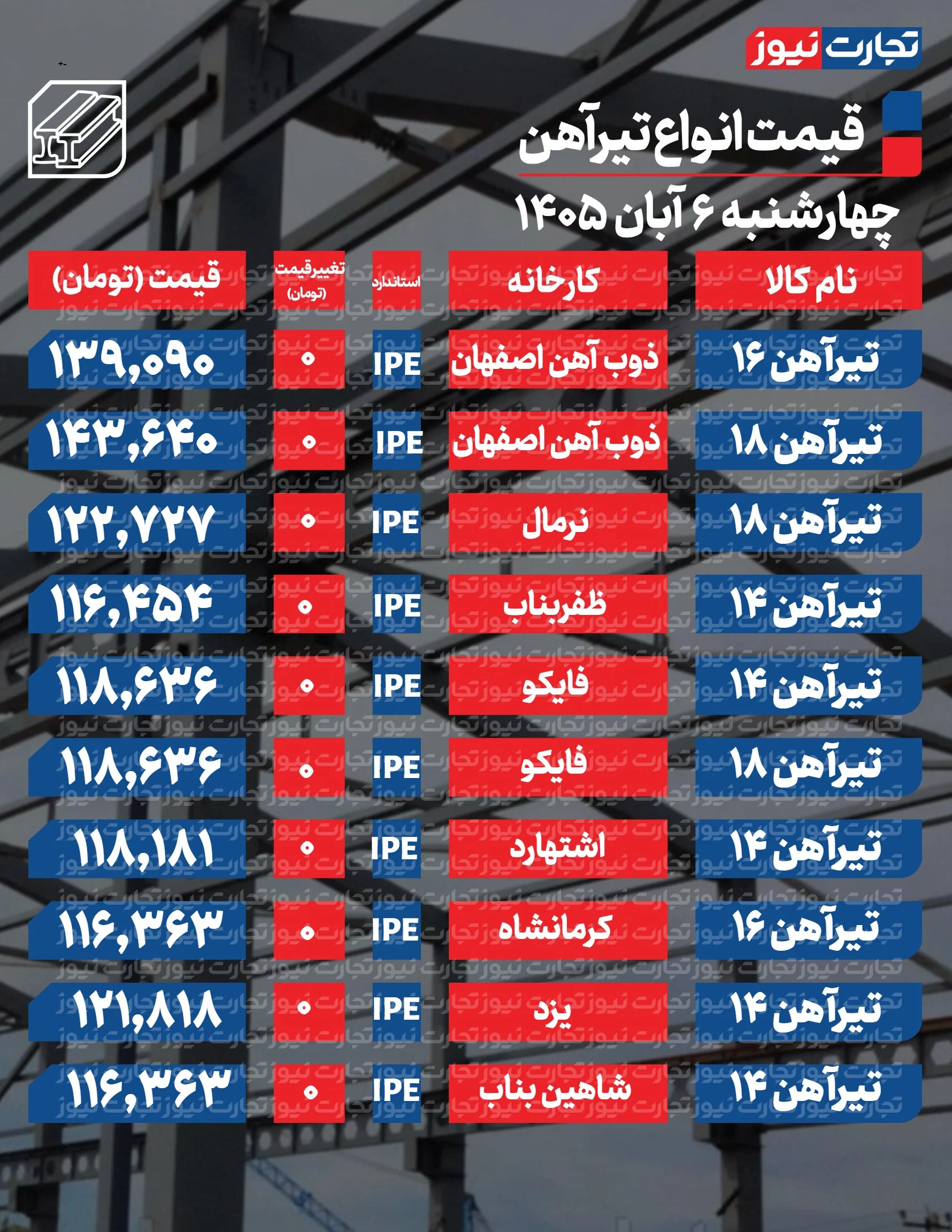 تیرآهن