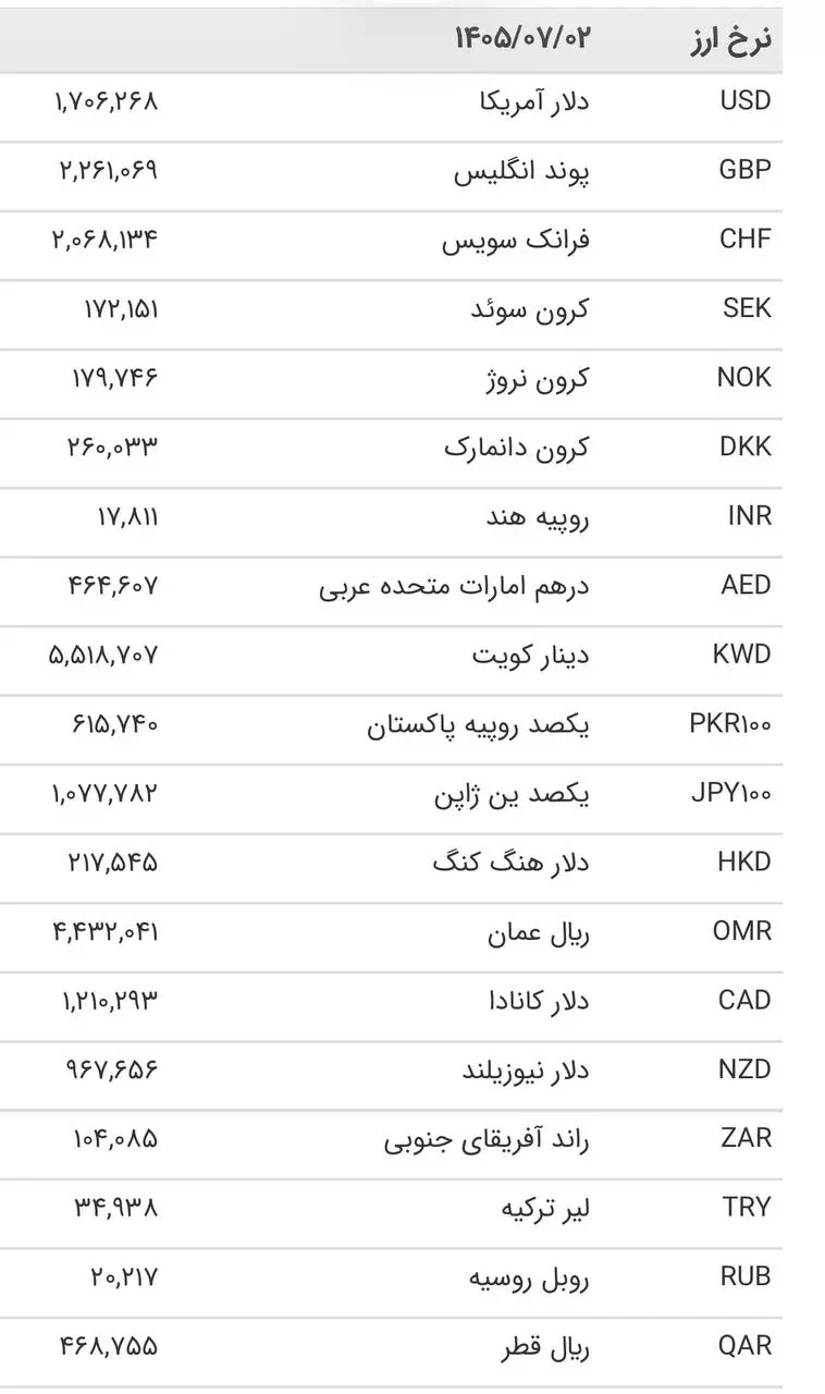 دلار۱