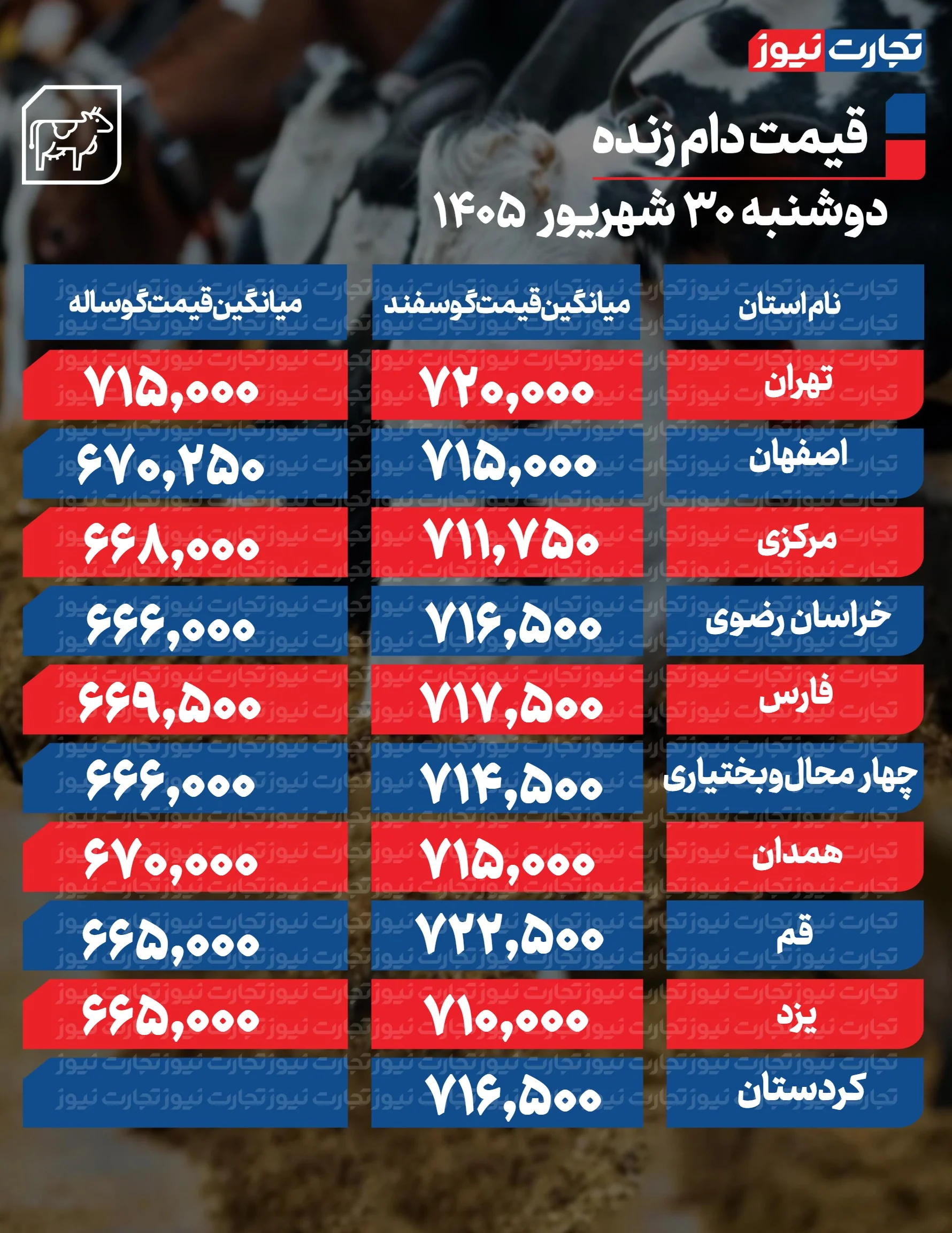 دام زنده