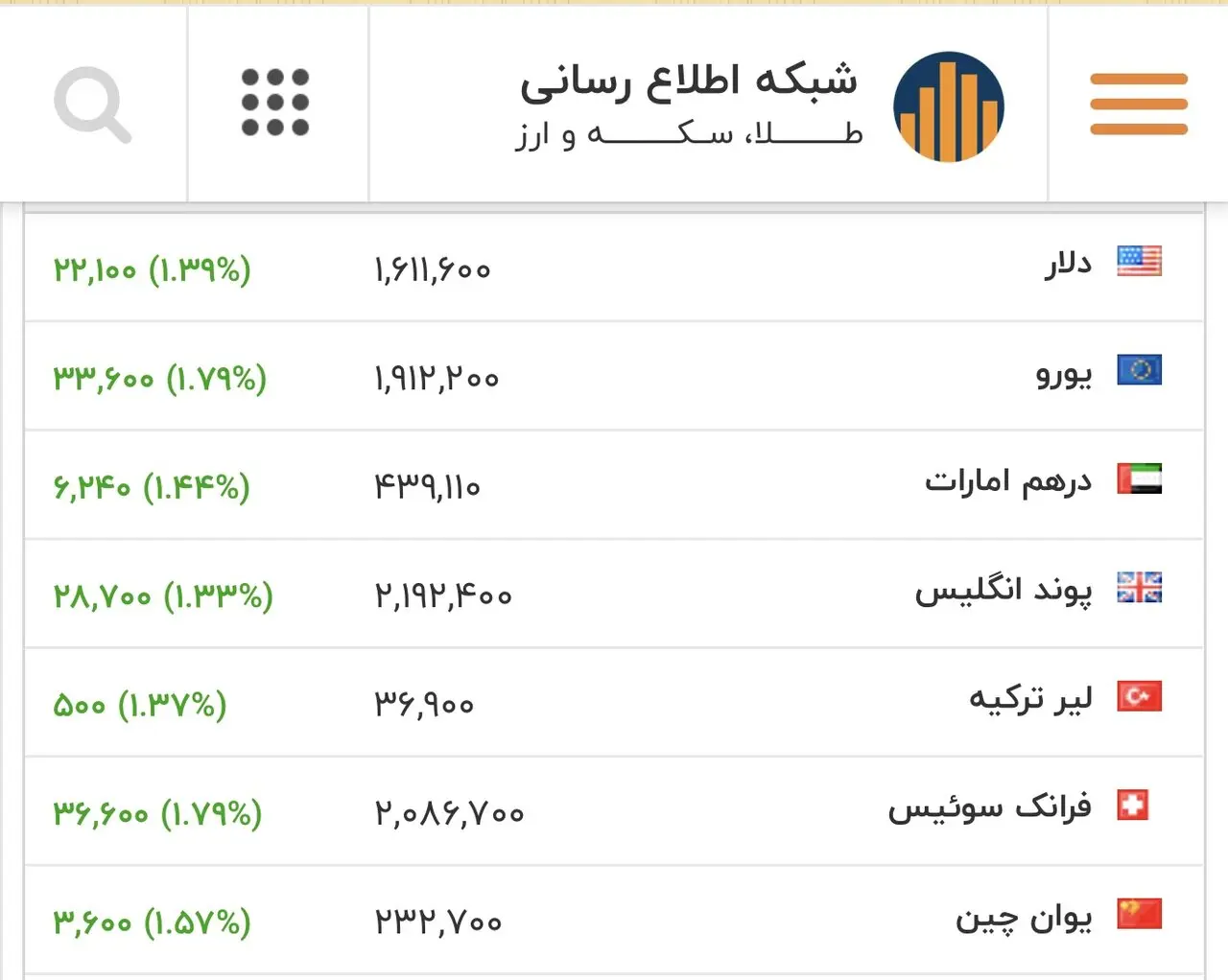 دلار ۲۰ بهمن ظهر