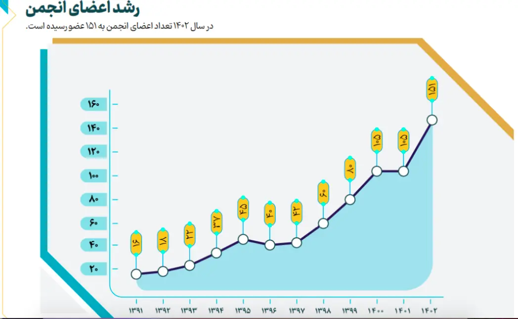 سرمایه‌گذاری