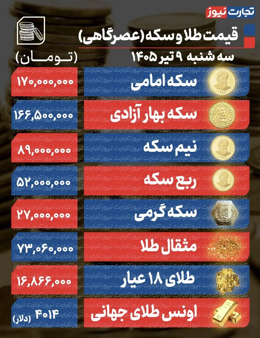 طلا و سکه1