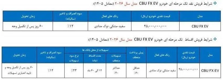مدیران خودرو