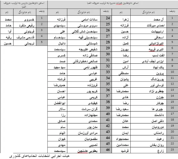 اتحادیه