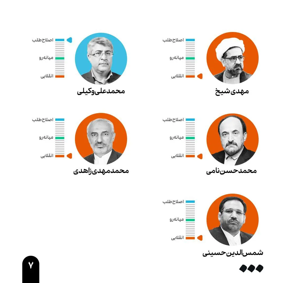 انتخابات ریاست جمهوری ۱۴۰۳ 