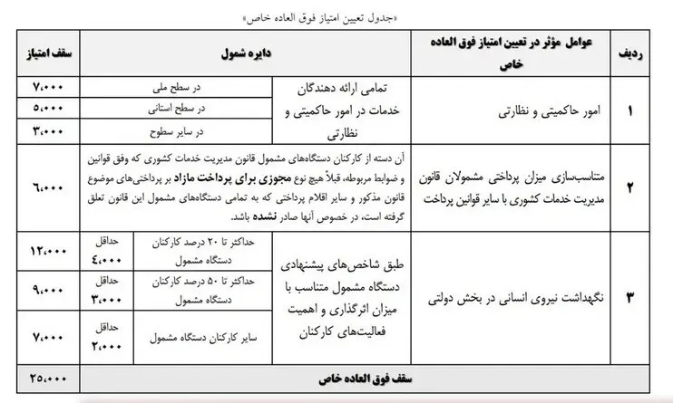 حقوق
