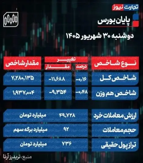بورس