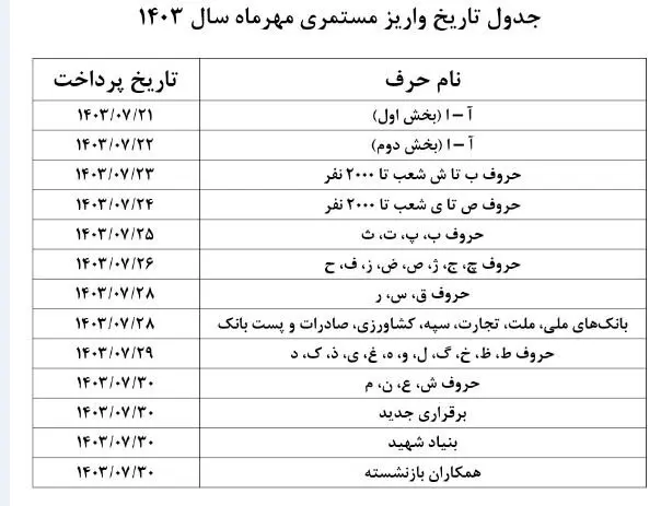 بازنشستگان