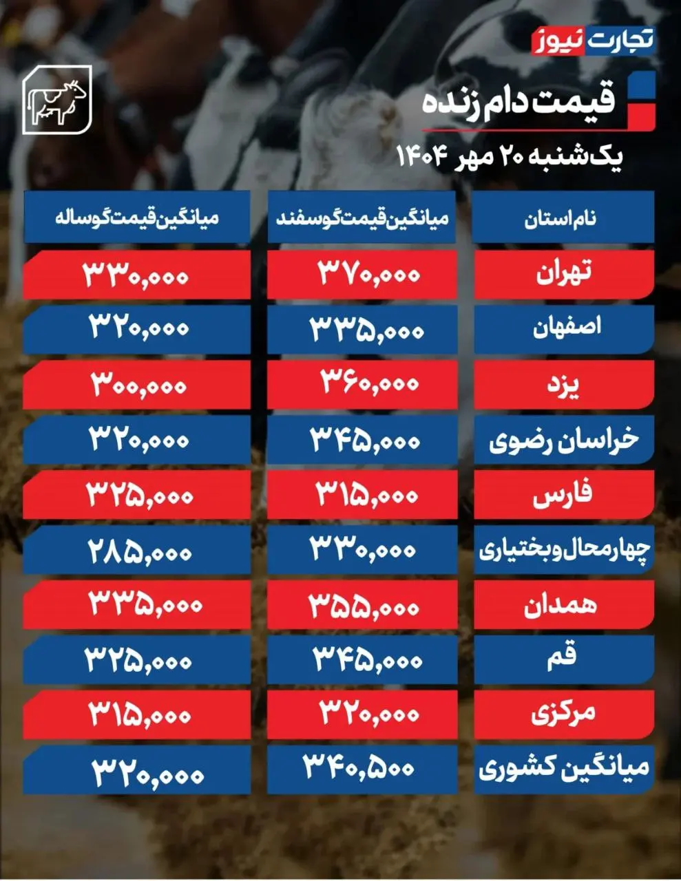 قیمت دام زنده ۲۰ مهر