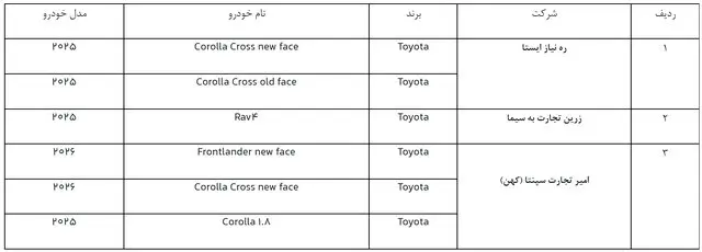 خودرو وارداتی ۲۴ بهمن