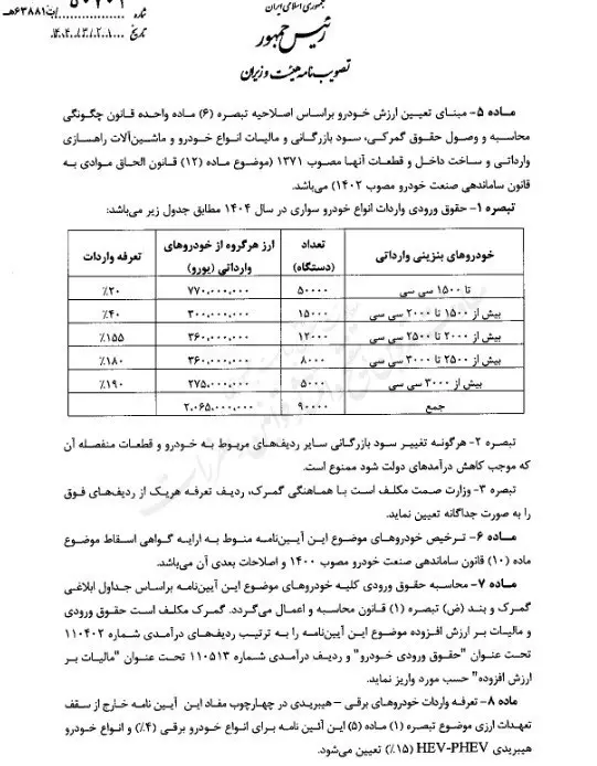 واردات خودرو۲