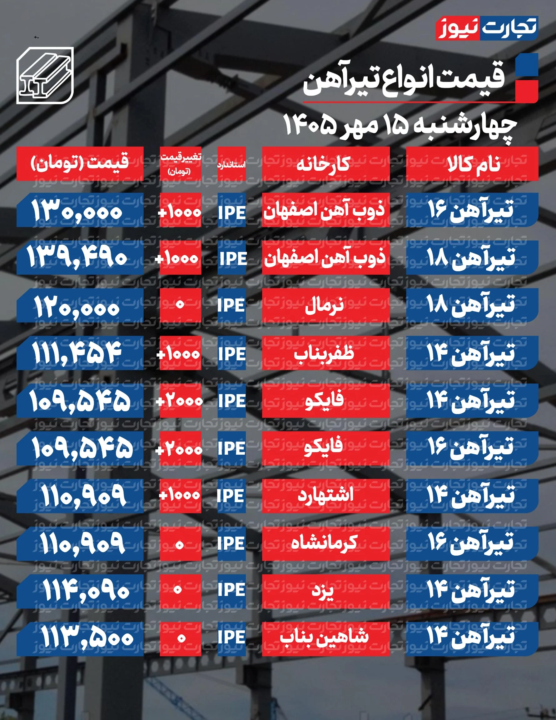 قیمت تیرآهن