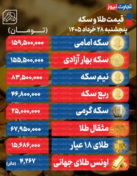ر