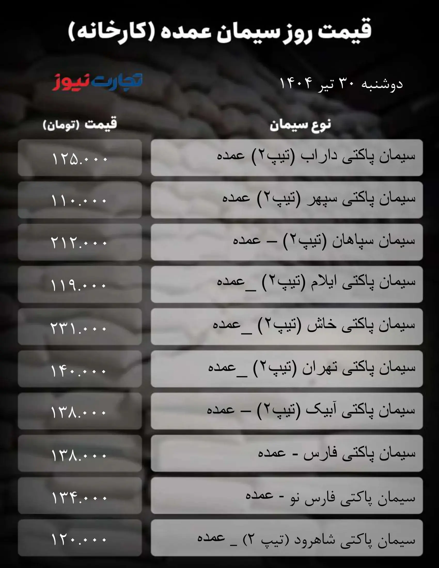 قیمت سیمان ۳۰ تیرماه 
