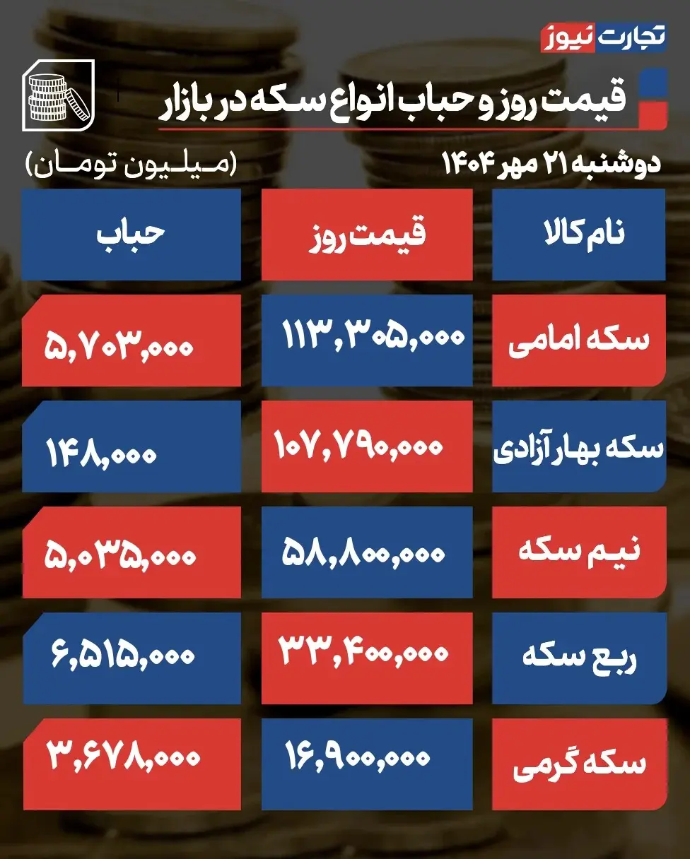 جدول قیمت سکه دوشنبه ۲۱ مهر