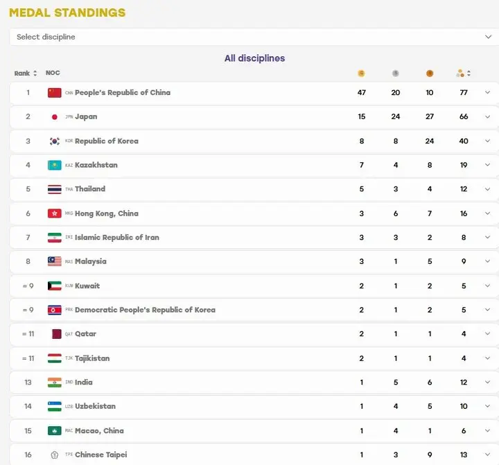 کاروان ایران در ناگوبا