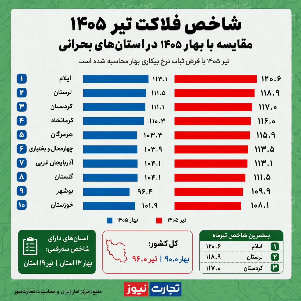 شاخص-فلاکت-2-ak