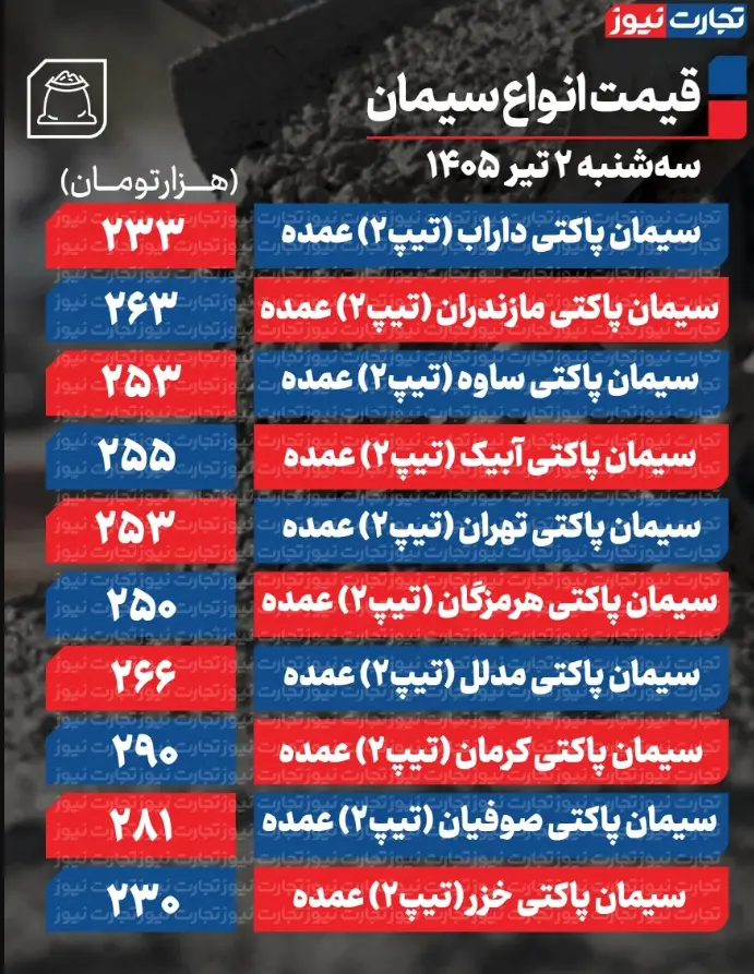 ۴