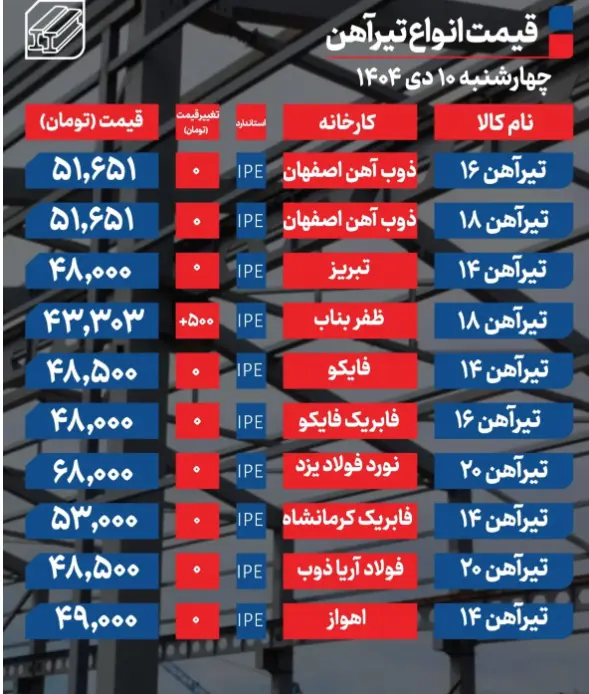 Screenshot 2025-12-31 100747