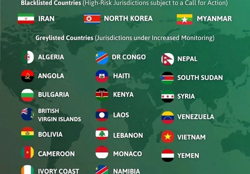 لیست سیاه و خاکستری اف ای تی اف