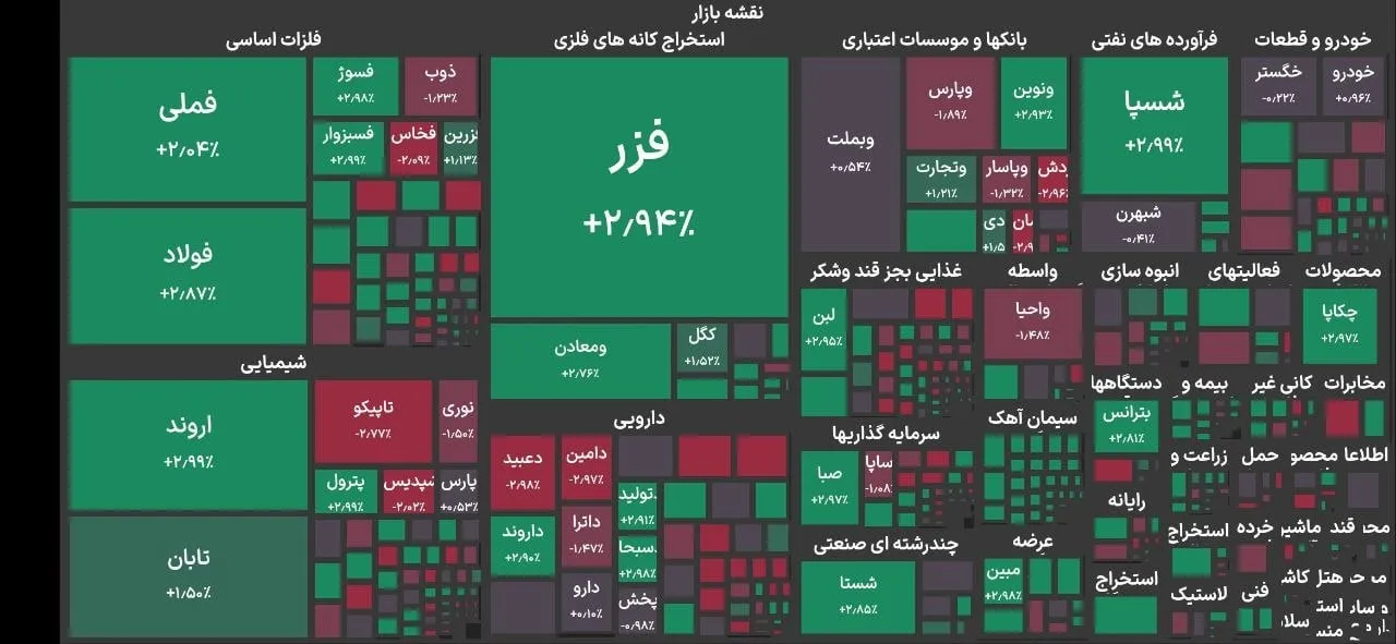 شاخص بورس