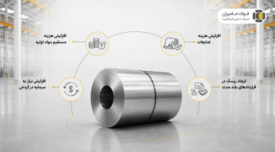 آیا افزایش قیمت ورق مستقیماً قیمت خودرو را بالا میبرد
